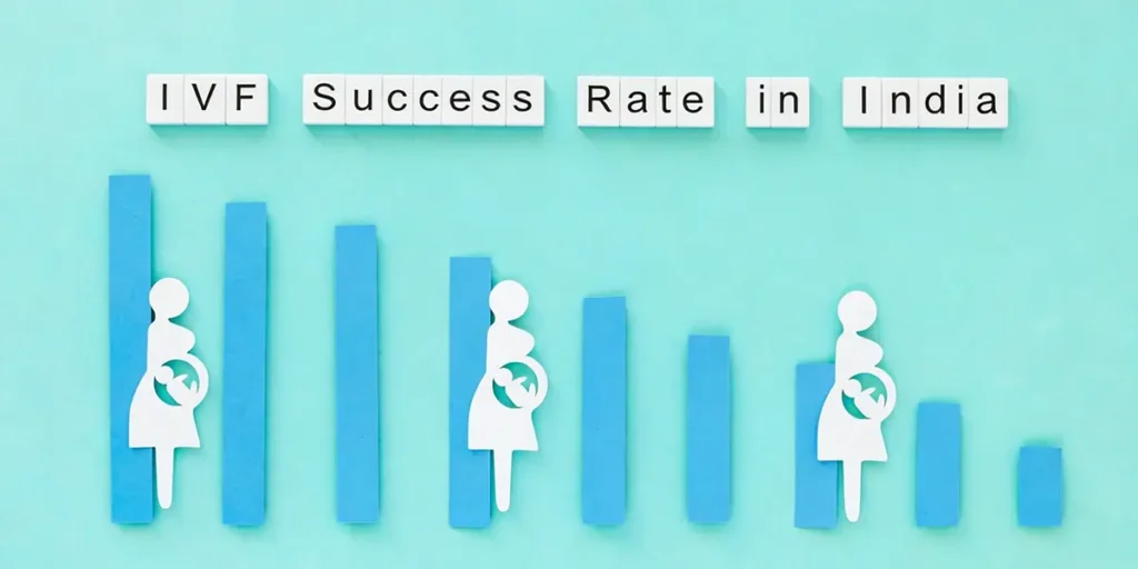 IVF Success Rate